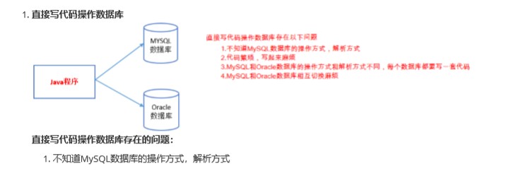 JDBC作用接口和创建的步骤详细解析