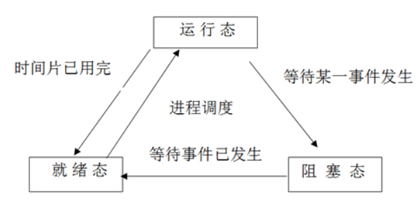 【搞定计算机操作系统】面试题整理