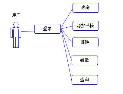 Hibernate集成实战详解