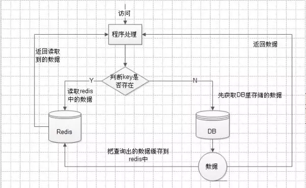 Redis 常见问题 与 常见错误