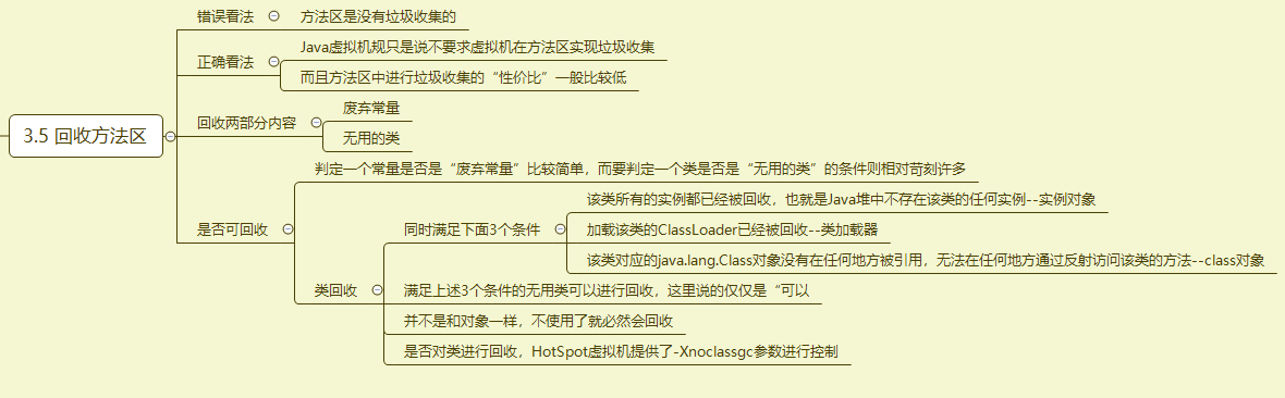 【深入Java虚拟机JVM 10】回收方法区