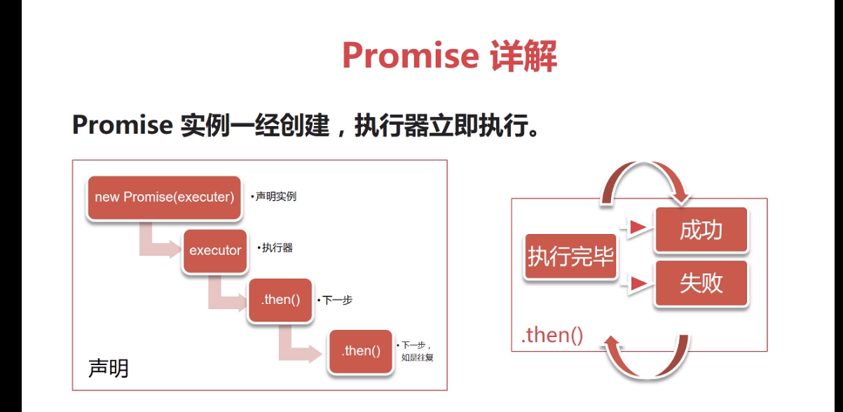 慕课网Promise学习(1)