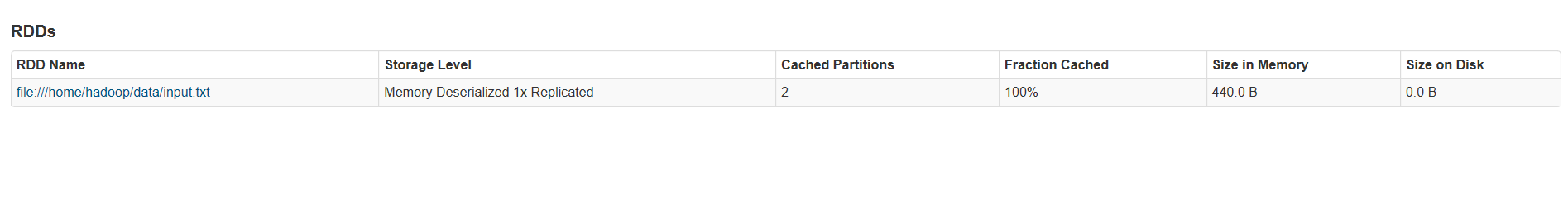 Spark core中的cache、persist区别，以及缓存级别详解