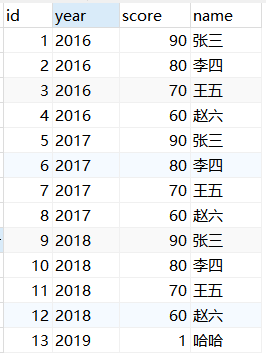 查询每年成绩前三名的学生