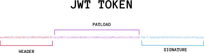 JSON Web Token 简介