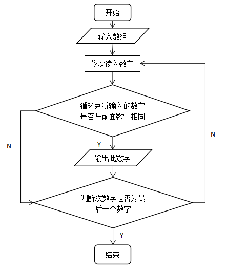 实验五 数组（C++）