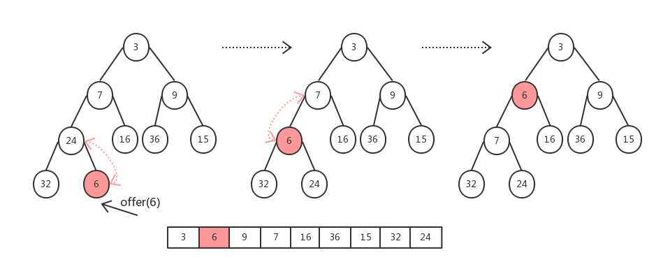 Java8 PriorityBlockingQueue源码分析