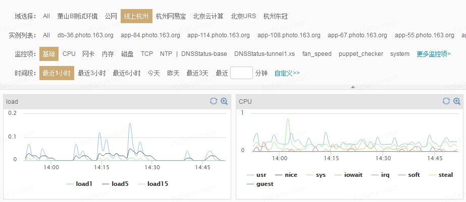 Mark 范爷作品 ：时序数据库（TSDB）－为万物互联插上一双翅膀