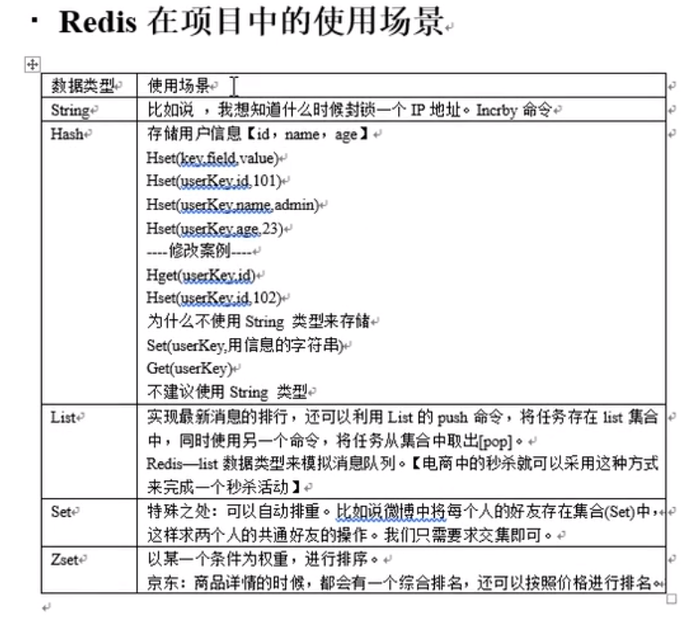 Redis持久化和Redis在项目中的使用场景