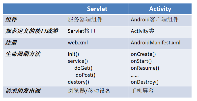 02_四大应用组件之Activity