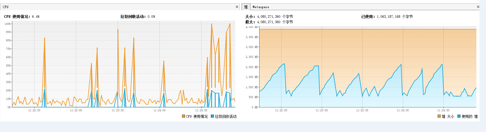 记生产环境的又一次bug