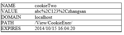 Jquery.cookie使用实例1