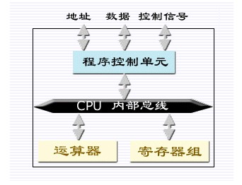 当我们谈论内存时，在谈论什么？