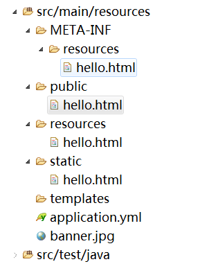 SpringBoot-web静态资源访问规则