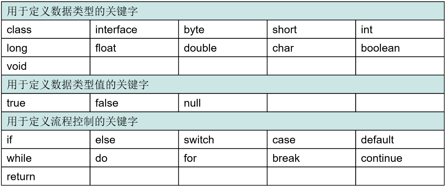 零基础入门学习Java（2）