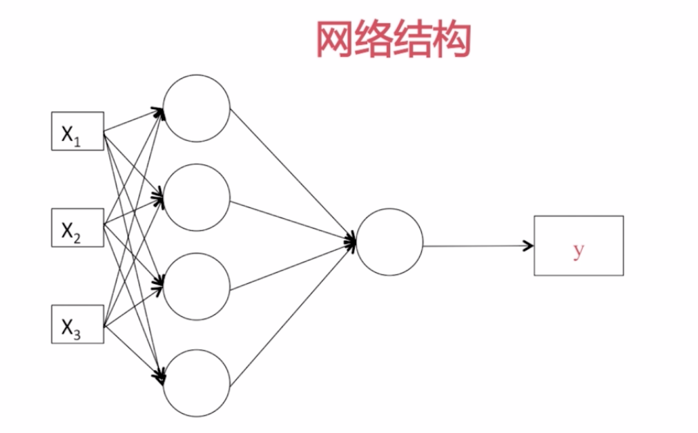 神经网络基础