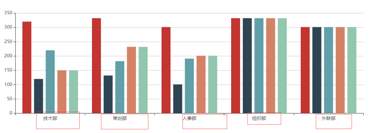 vue +echart data中的数据动态赋值