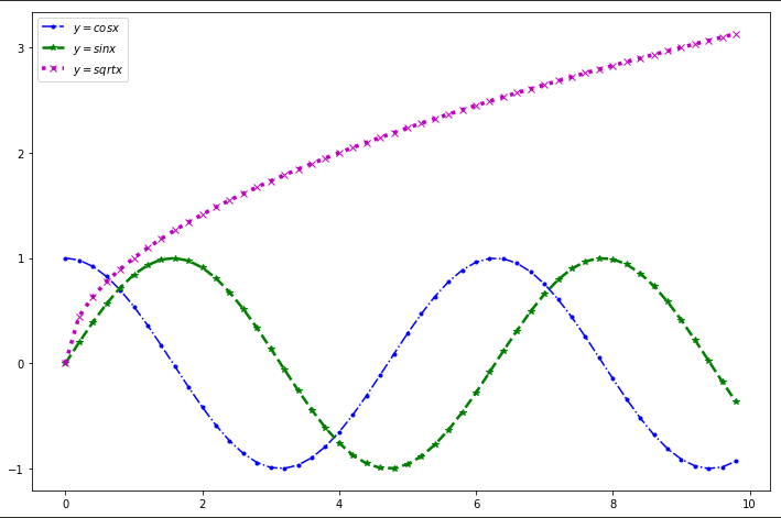 Python可视化库matplotlib