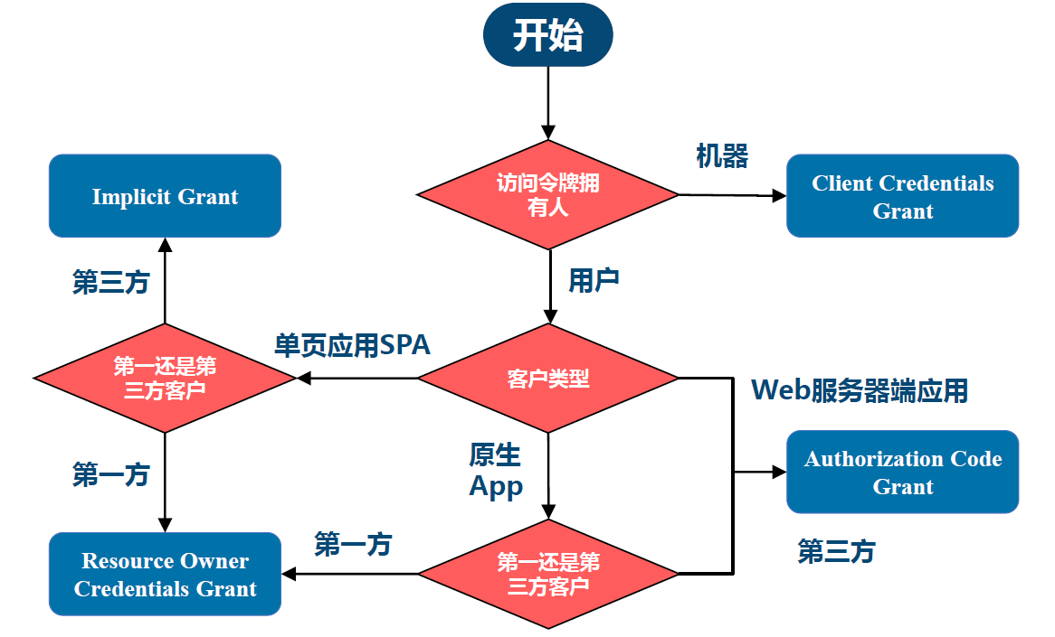 微服务基础架构的5个关键问题