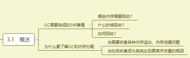 【深入Java虚拟机JVM 06】垃圾收集概述