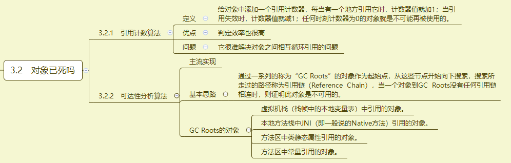 【深入Java虚拟机JVM 07】JVM如何判断对象已死