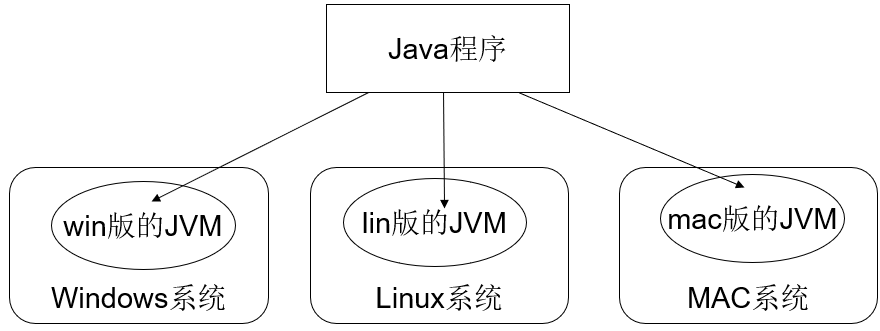 零基础入门学习Java（1）