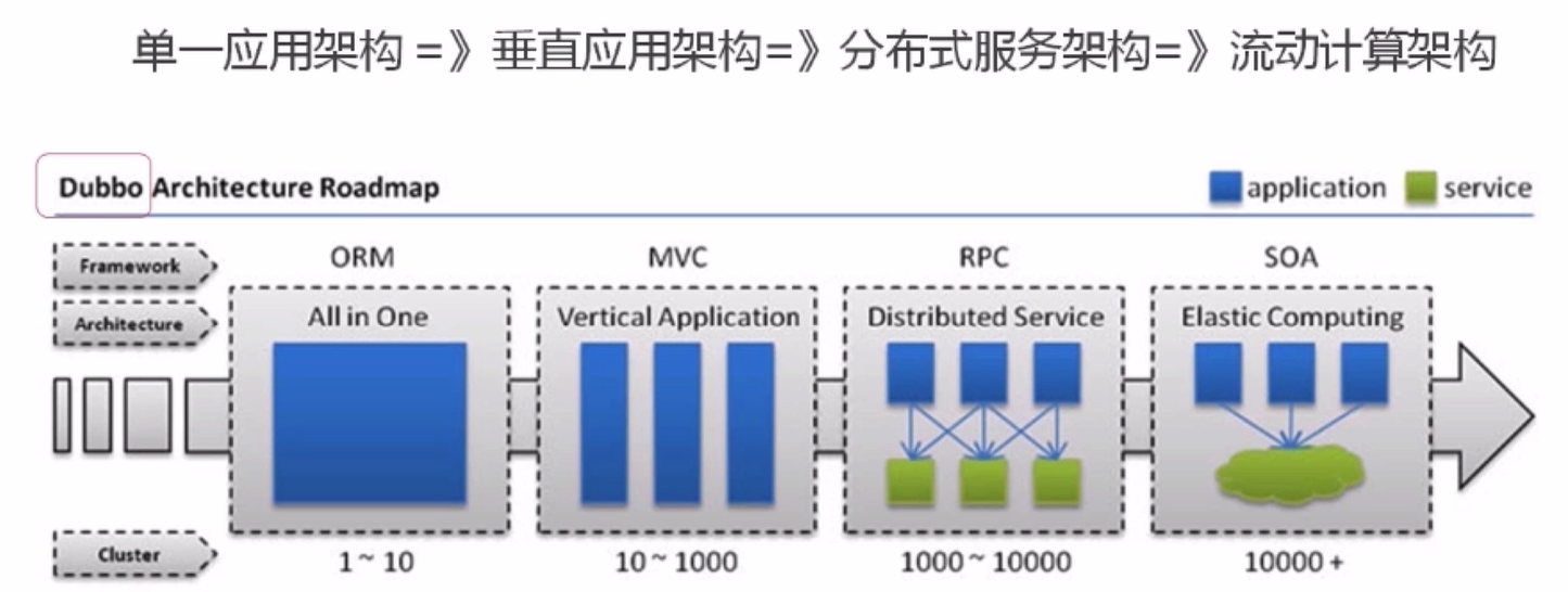 SpringCloud入门(二)