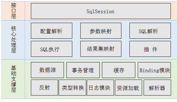 MyBatis高级