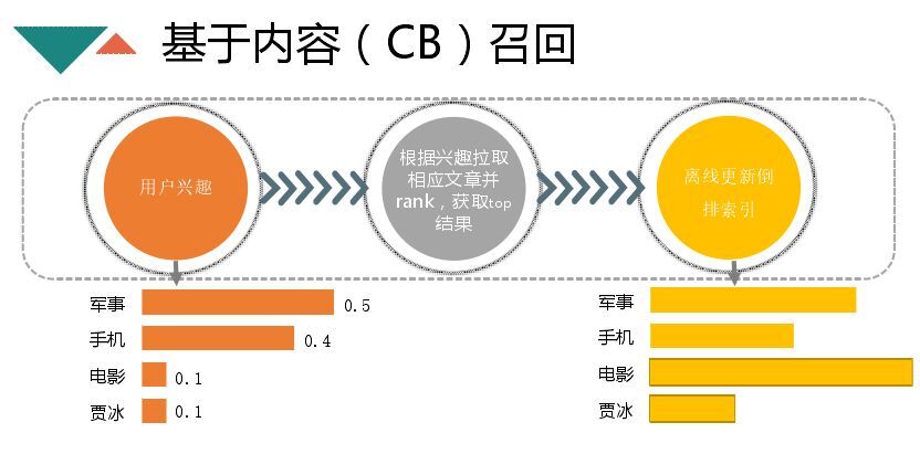 搜狗移动权重有什么用=搜狗推广移动出价比例怎么设置