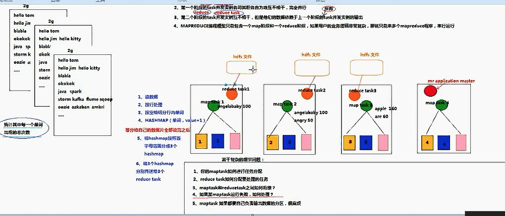 Hadoop MR 核心原理