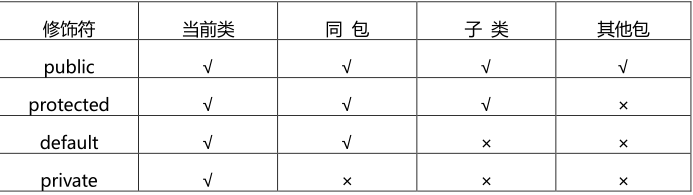 【面试】Java后台面试基础知识点总结