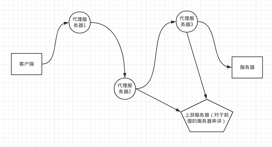 URL处理全流程与负载均衡原理