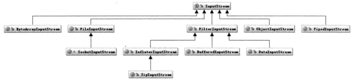 Java IO NIO 并发 锁 详解