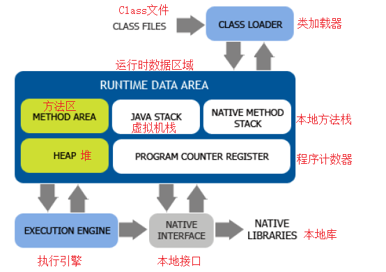 JVM 堆、栈概述 与 常见 OOM 原因及解决方案