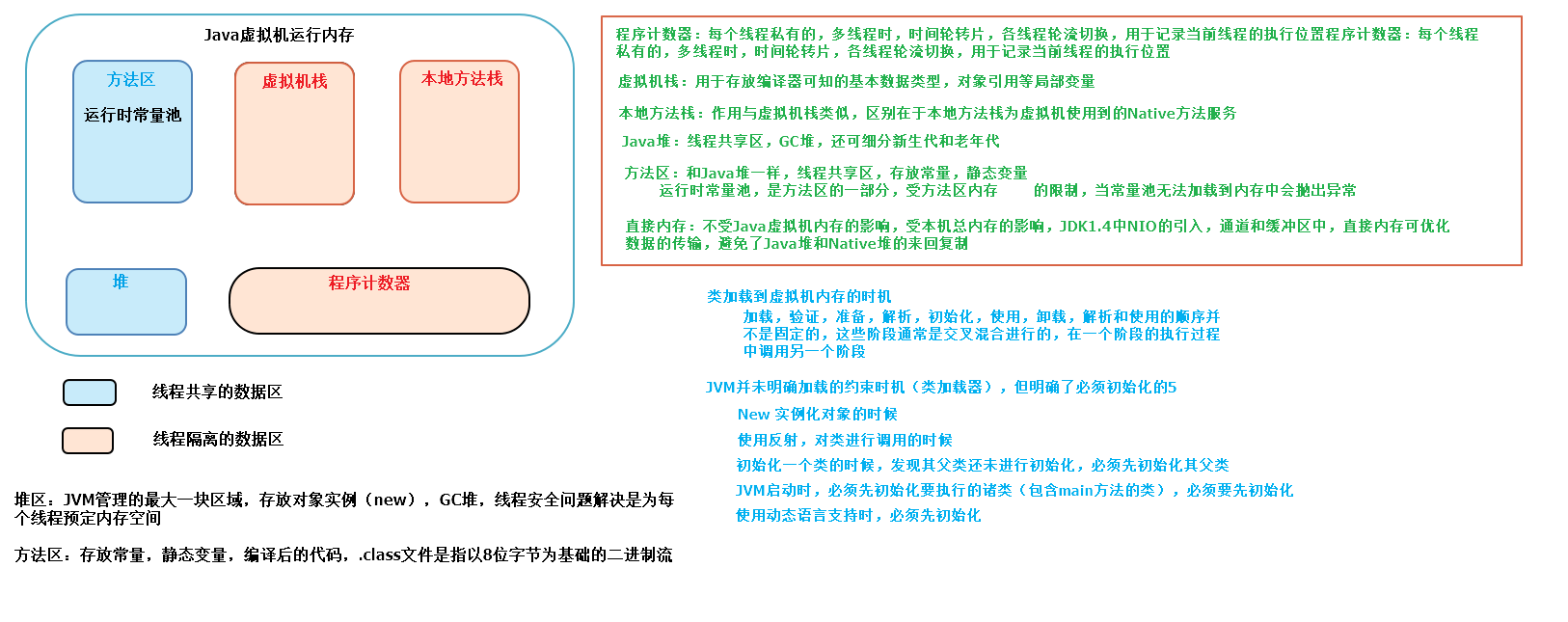 Java中线程的基本操作以及Thread和Runnable两种实现的比较