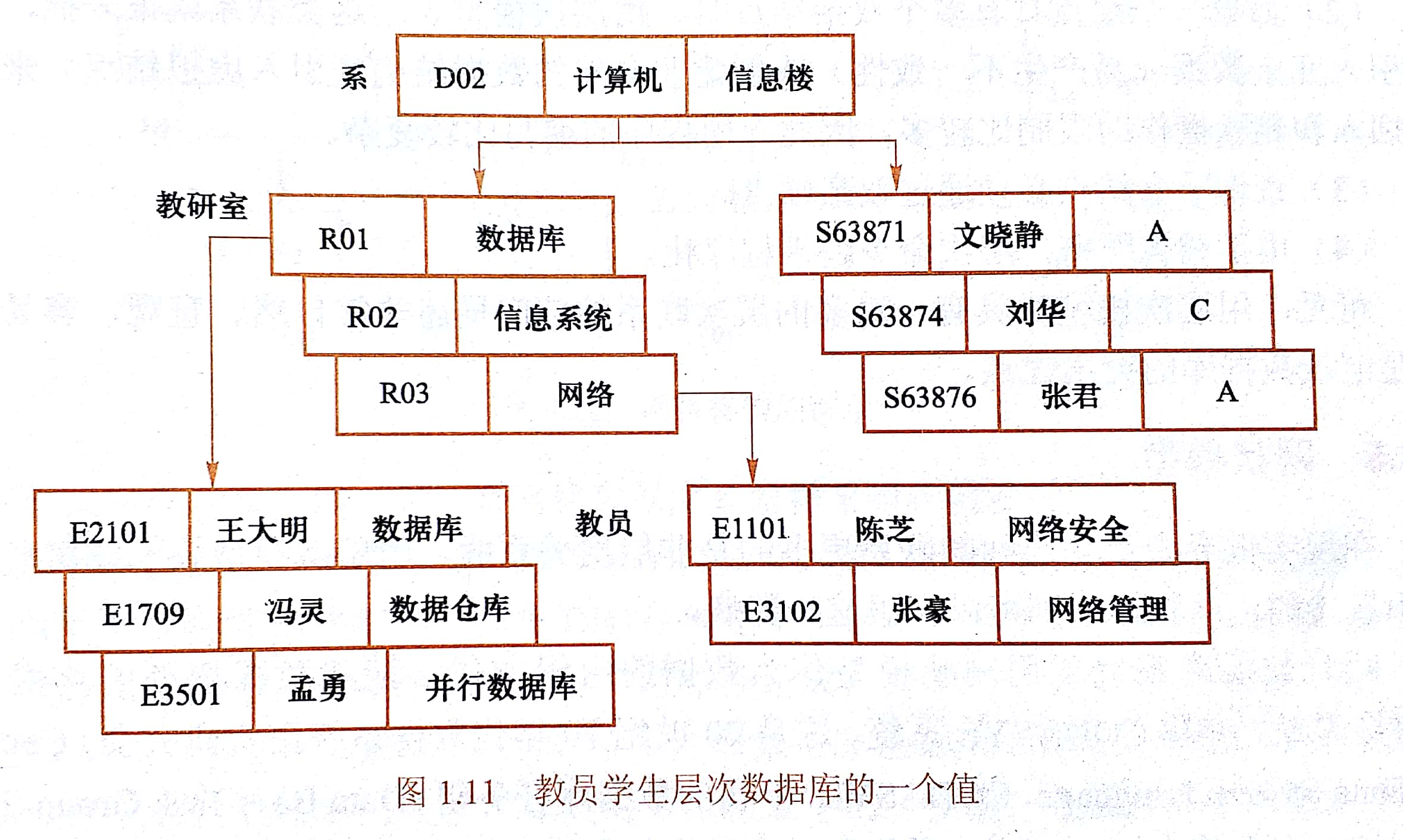 数据模型示意图图片