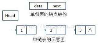 数据结构与算法系列--链表精讲