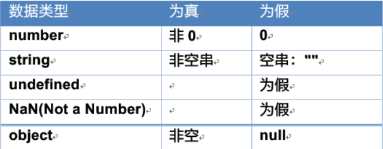 JavaScript与java语法区别