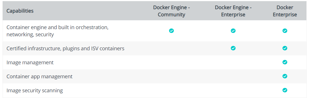 Docker CE 学习笔记1 : 离线安装Docker CE 版本