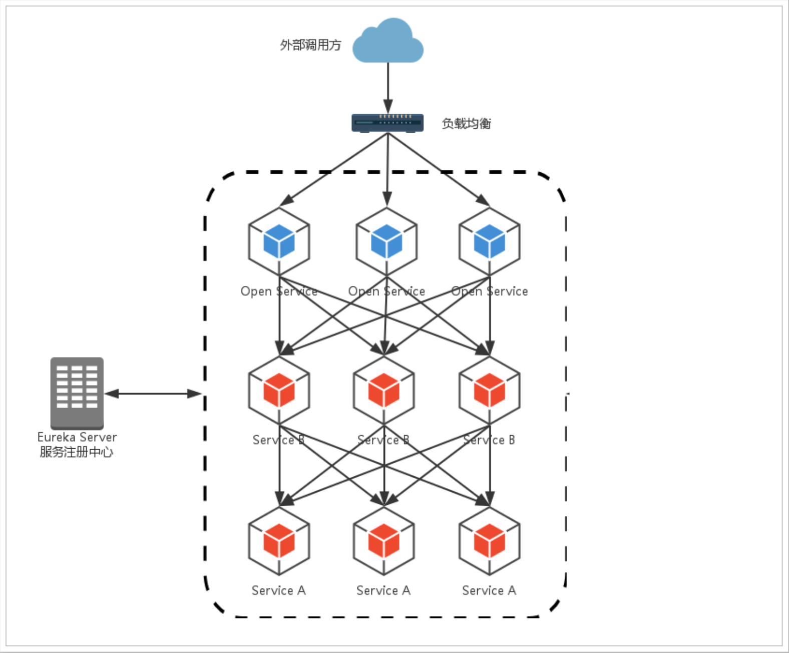 Spring Cloud 学习 | - 08 -Zuul路由网关（一）