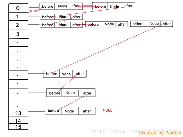 JDK1.8 LinkedHashMap源码