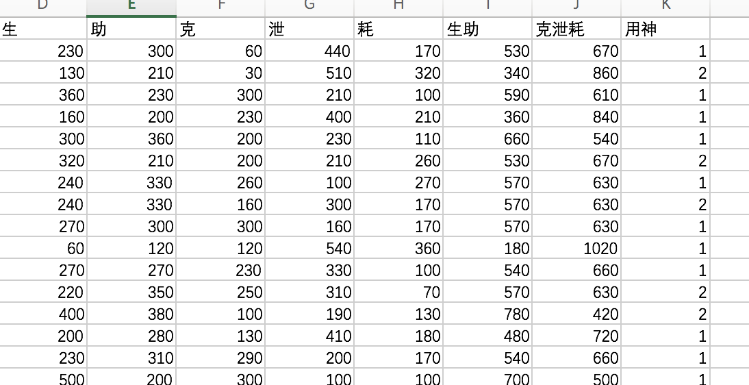 第6.1.2章 机器学习之八字强弱分析