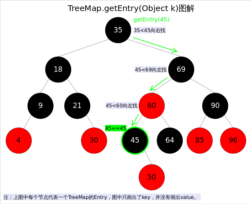 TreeMap1.8源码