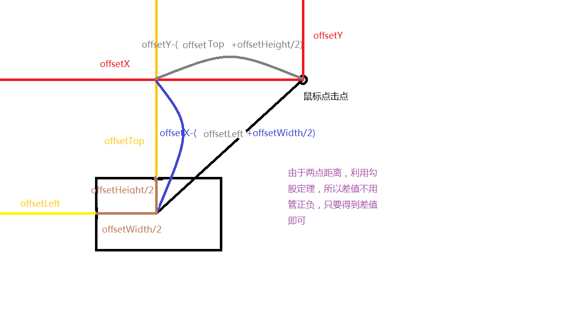 事件易混知识点