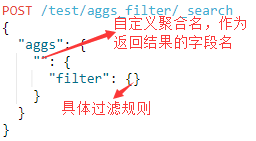 Elasticsearch品读—第七章：聚合（第二节）