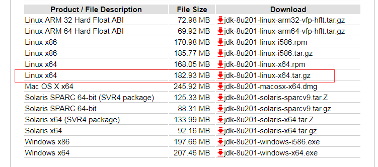 Linux安装(Java、Zookeeper、Kafka)