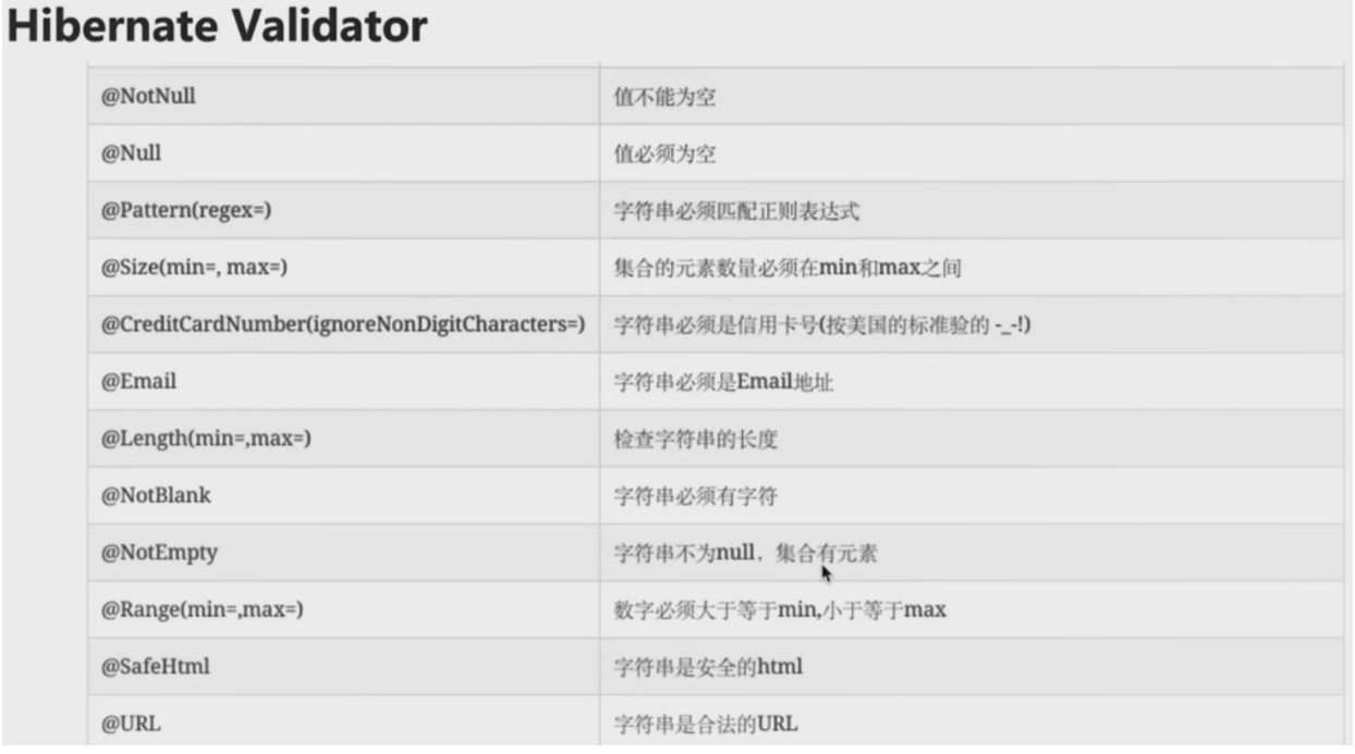 Hibernate常见校验注解