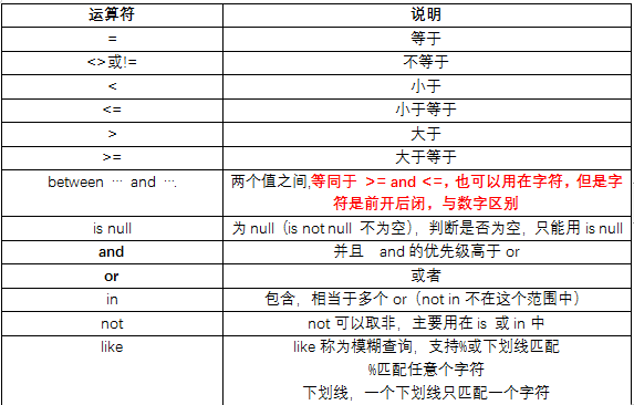 0401任务二MySQL基础（一）——查询语句