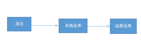 maven私服（nexus）搭建