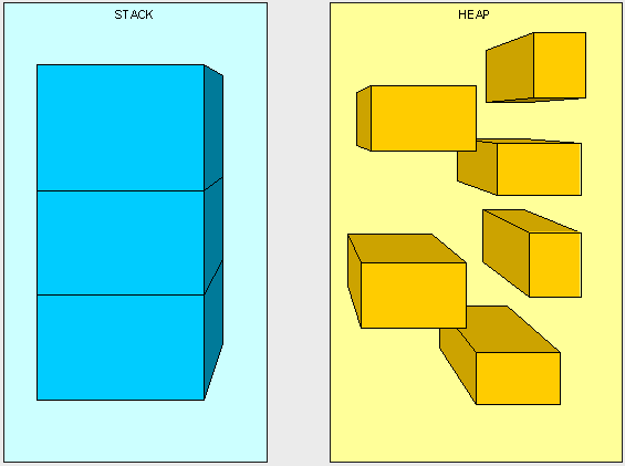 JVM调优总结